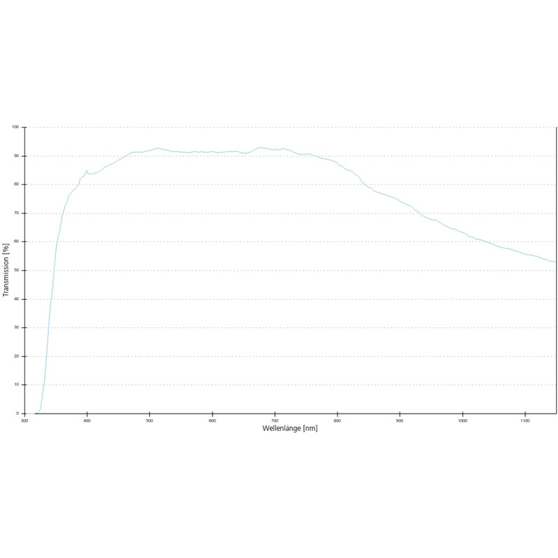 ZEISS Objectief EC Plan-Neofluar, 10x/0.3 wd=5.2mm
