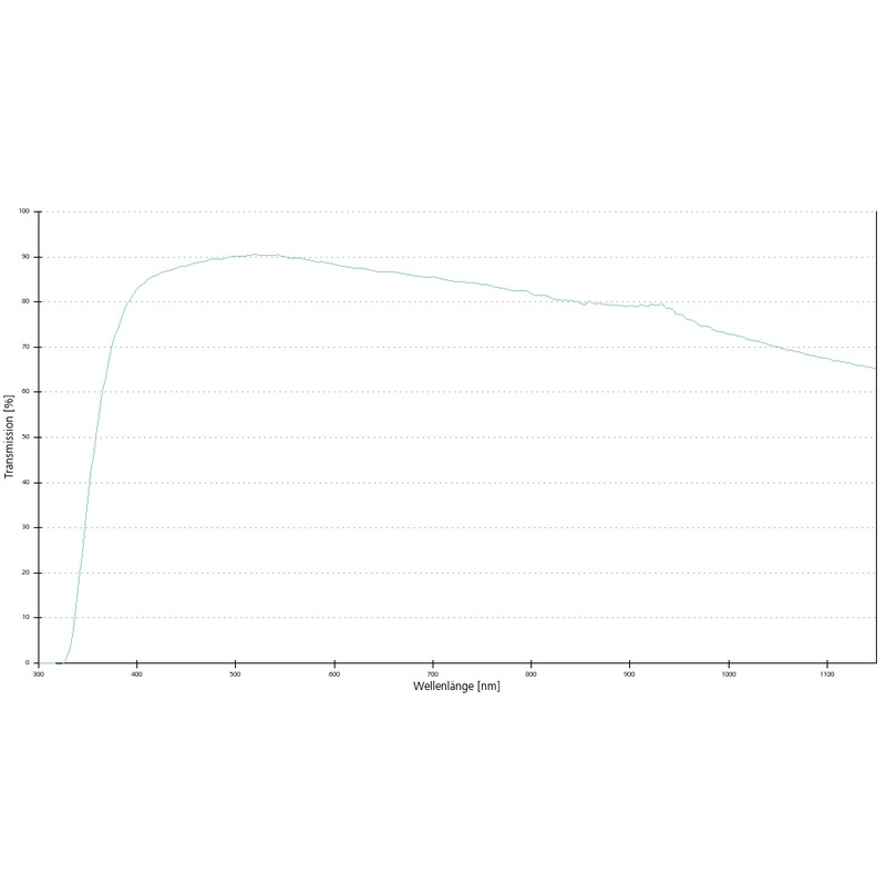 ZEISS Objectief Objektiv W N-Achroplan 40x/0,75 wd=2,1mm