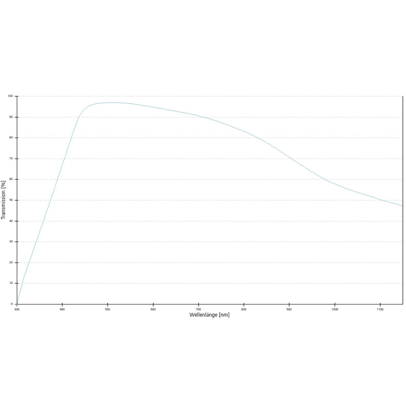 ZEISS Objectief Objektiv N-Achroplan 50x/0,8 Pol wd=0,41mm