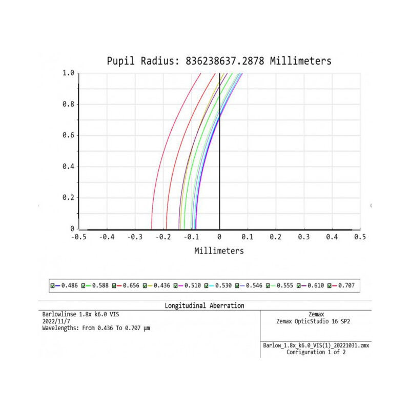 APM Barlow lens TMB-Design ED 1,8x 1,25"