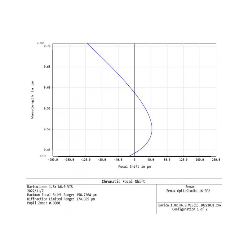 APM Barlow lens TMB-Design ED 1,8x 1,25"