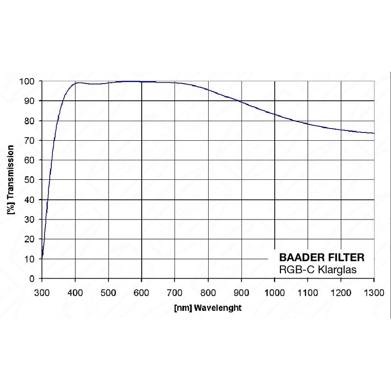 Baader Filters Helderglasfilter, 36x2mm