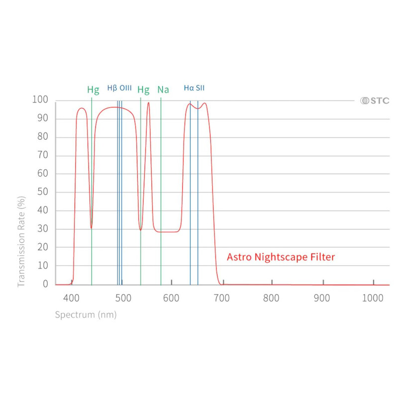 STC Filters Astro Nightscape Clip-Filter Nikon APS-C