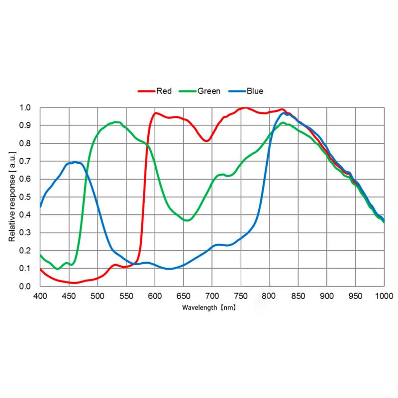 QHY Camera 5III 678C Color