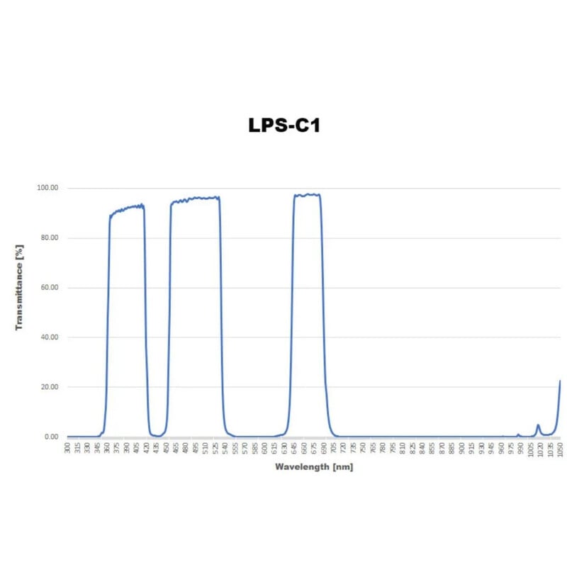 Sightron Filters LPS-C1 2"