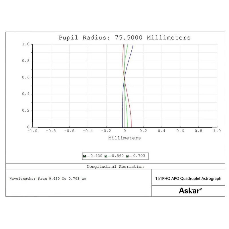 Askar apochromatische refractor AP 151/1057 151PHQ OTA