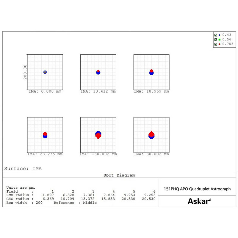Askar apochromatische refractor AP 151/1057 151PHQ OTA