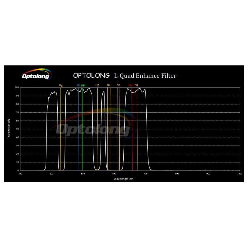 Optolong Filters L-Quad Enhance 2"