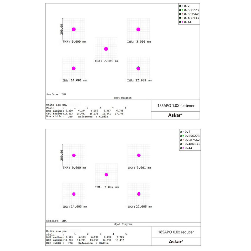 Askar Apochromatische Refractor AP 185/1295 Triplet OTA