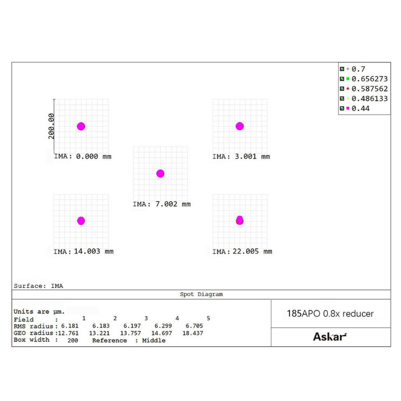 Askar Flattener/Vermindering 0.8x