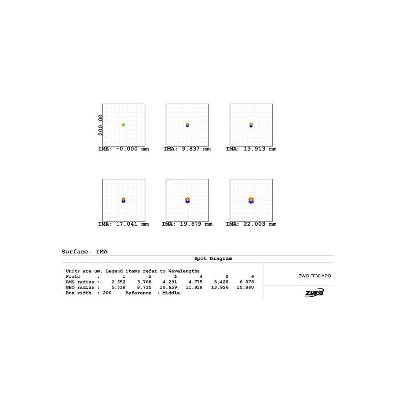 ZWO Apochromatische refractor FF80 AP 80/600 Quadruplet OTA