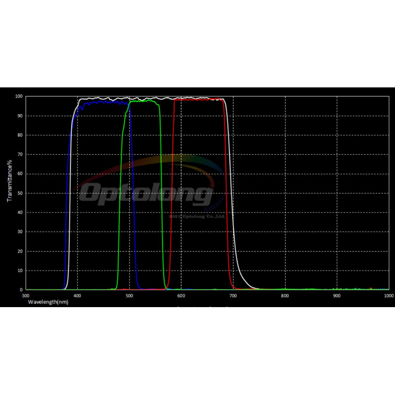 Optolong LRGB-filterset 31 mm (unmounted)