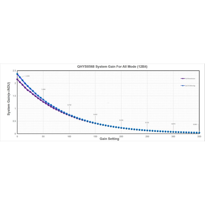 QHY Camera 5III 568C Color