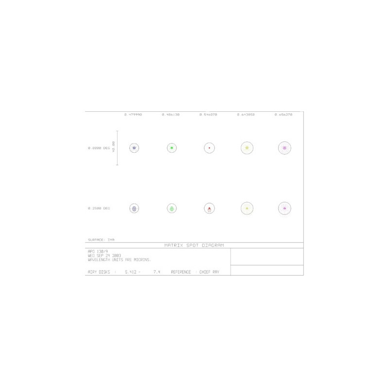 APM Apochromatische refractor AP 130/1170 LW OTA