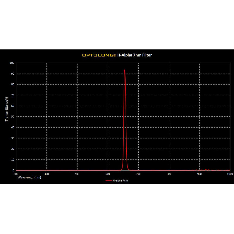 Optolong Filters H-alpha 7nm 1,25"