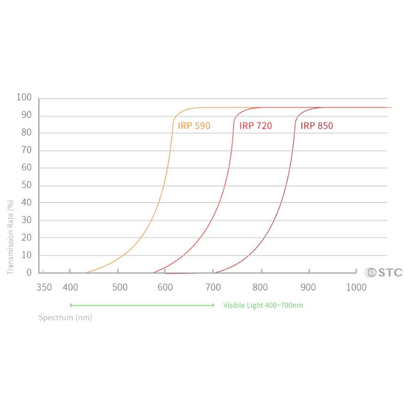 STC Infrarood Clip-Filters 850nm Sony