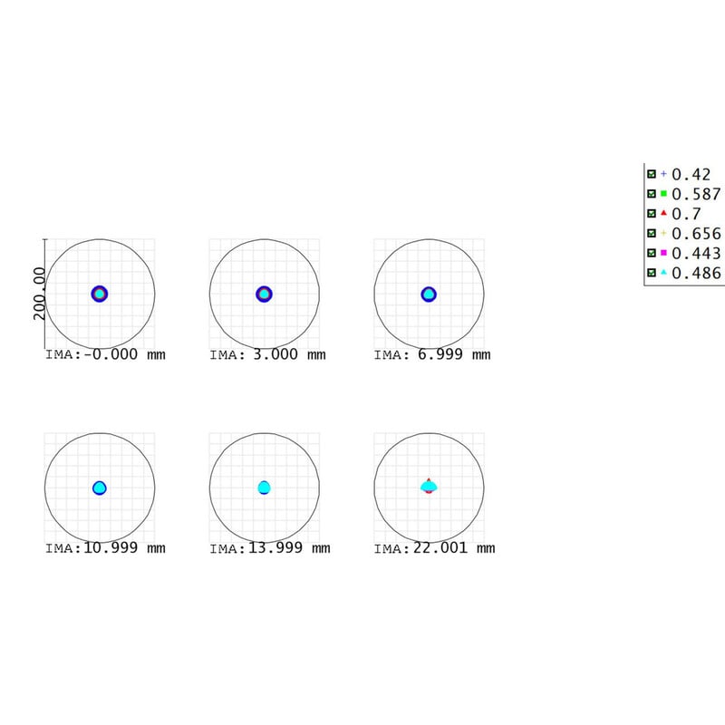 Askar Apochromatische Refractor AP 71/490 Flat-Field 71F OTA