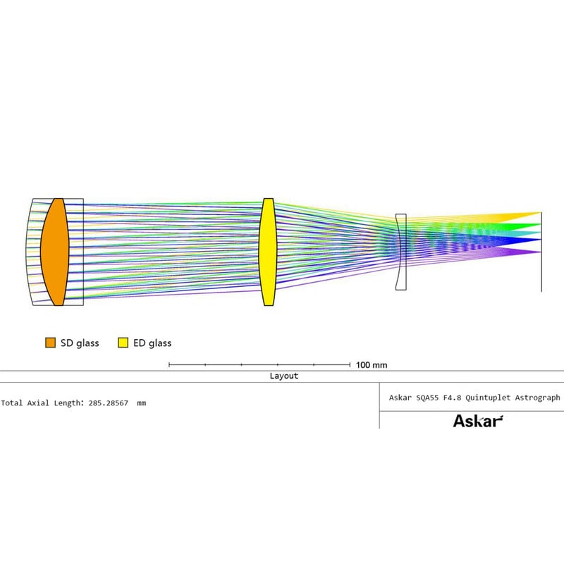 Askar Apochromatische Refractor AP 55/264 SQA55 OTA