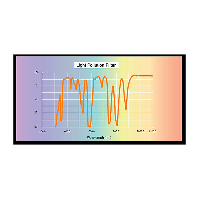 Skywatcher Filters Light Polution CLS 1,25"