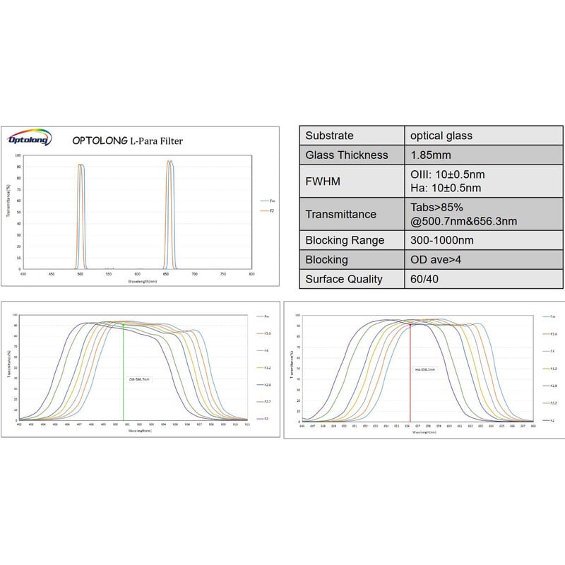 Optolong Filters L-Para 2"