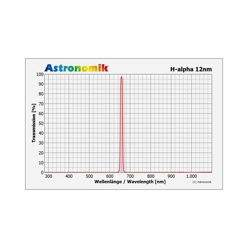 Astronomik Filters H-alpha 12nm MaxFR XT Clip Nikon XL