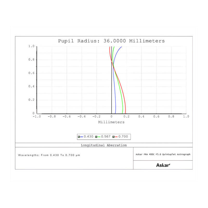 Askar Apochromatische refractor AP 72/400 FRA400C Astrograph