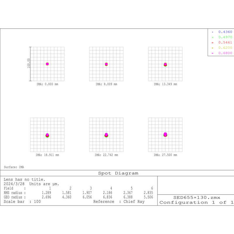 Omegon Apochromatische refractor Pro APO 130/650 ED3Q OTA