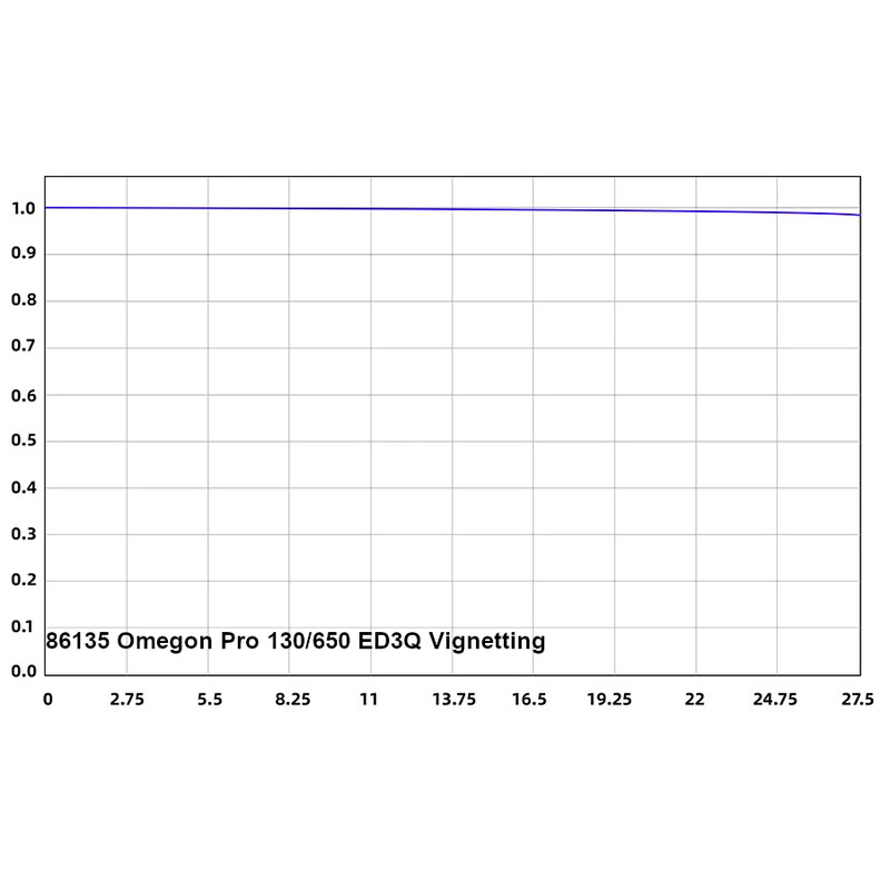Omegon Apochromatische refractor Pro APO 130/650 ED3Q OTA