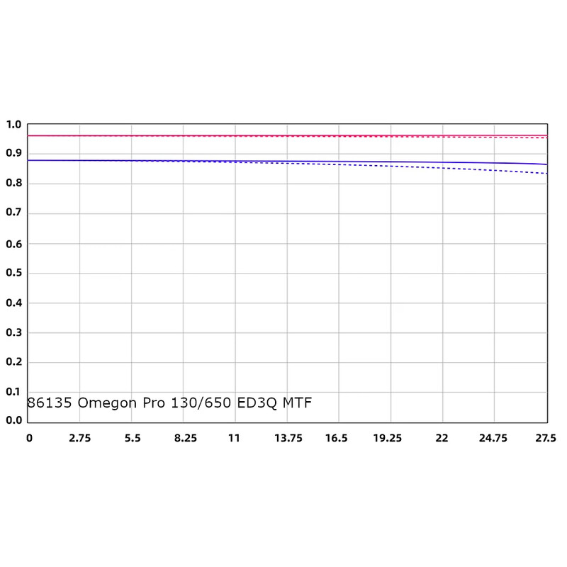 Omegon Apochromatische refractor Pro APO 130/650 ED3Q OTA