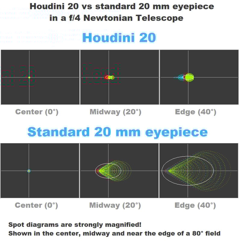 Houdini Telescopes Oculair Houdini 20mm 86° 2"