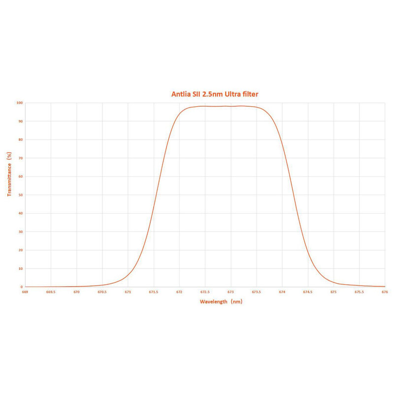 Antlia Filters SII 2,5nm 2"