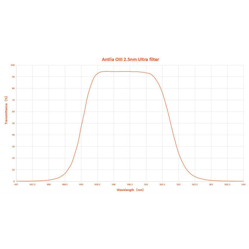 Antlia Filters OIII 2,5nm 2"