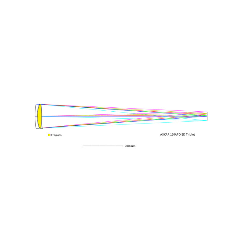 Askar Apochromatische refractor AP 120/840 Triplet OTA