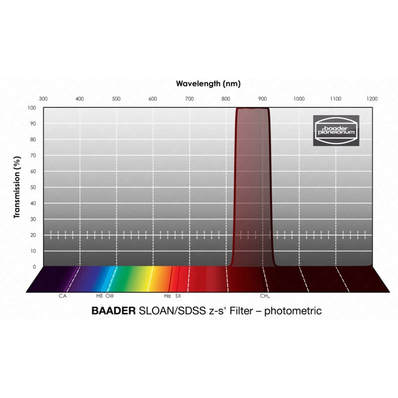 Baader Filters SLOAN/SDSS z-s' Photometric 1,25"