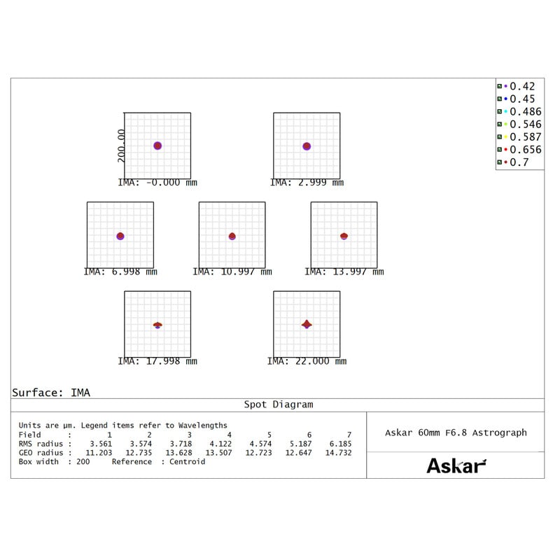 Askar Apochromatische refractor AP 60/408 60F Flatfield