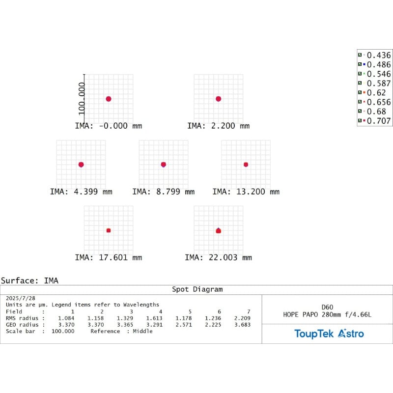 ToupTek Apochromatische refractor HOPE D60 60/280 Tilter
