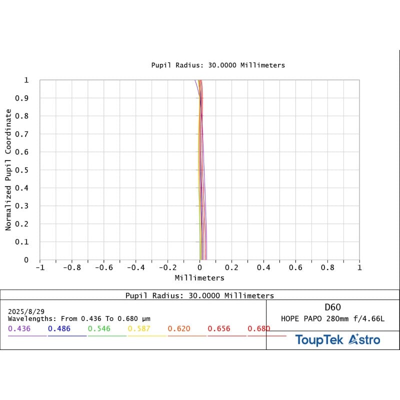 ToupTek Apochromatische refractor HOPE D60 60/280 kantelmechanisme