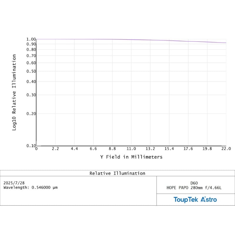 ToupTek Apochromatische refractor HOPE D60 60/280 Tilter