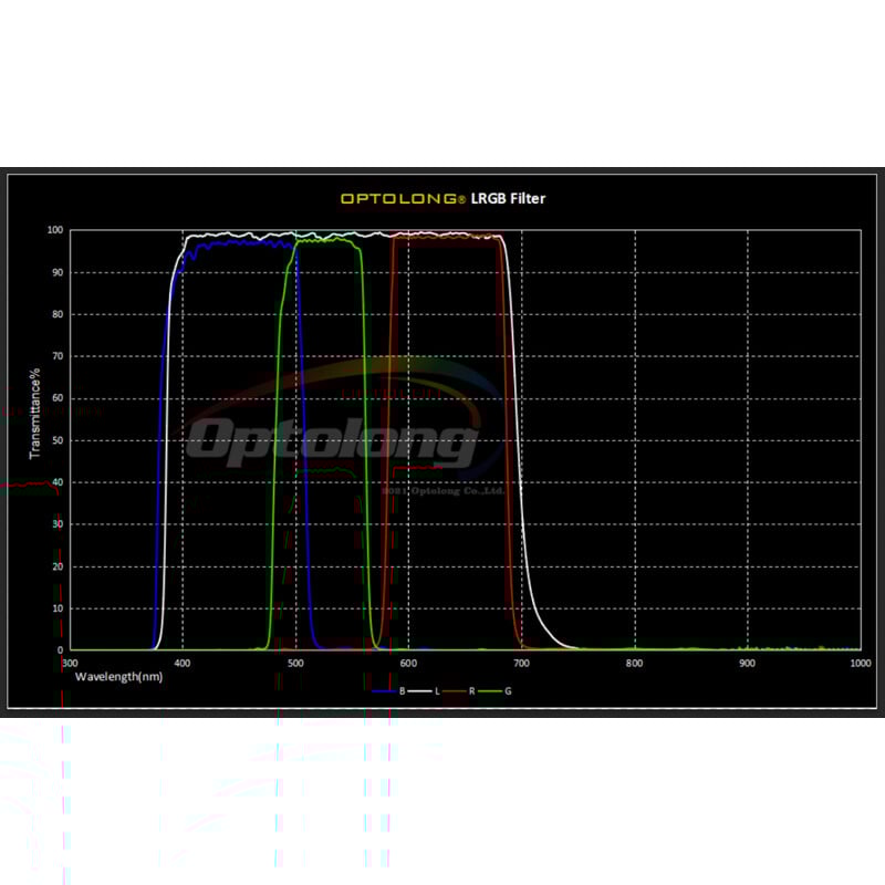 iOptron Filters LRGB 1,25"