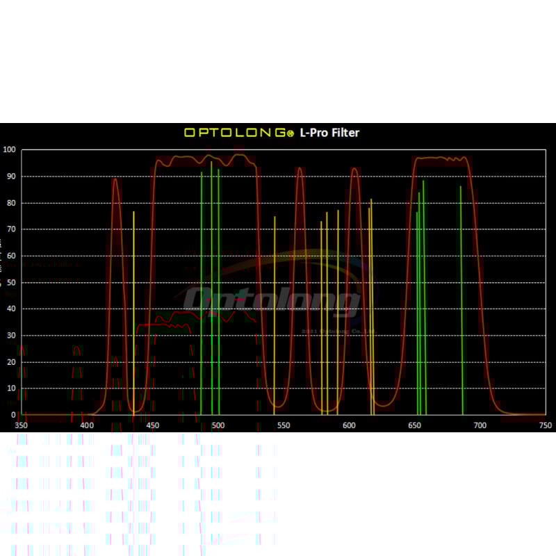 Optolong Filters L-Pro Clip Nikon Z