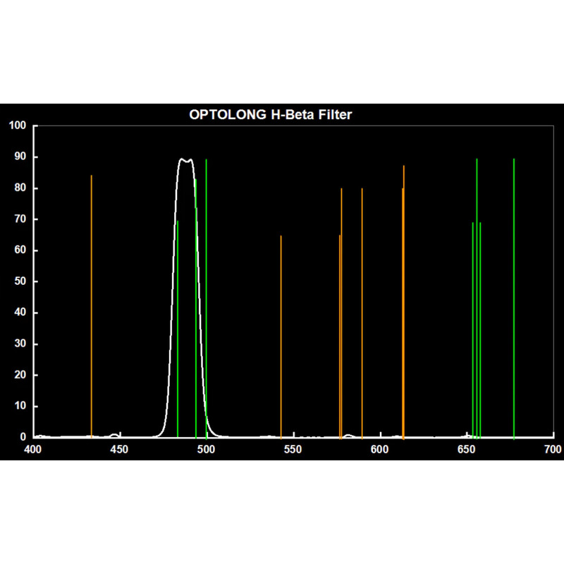 Optolong Filters H-Beta 12 nm 2"