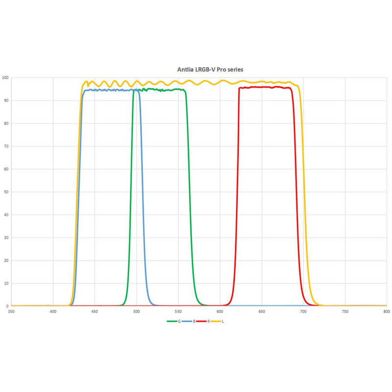 Antlia Filters LRGB-V Pro 2" Set