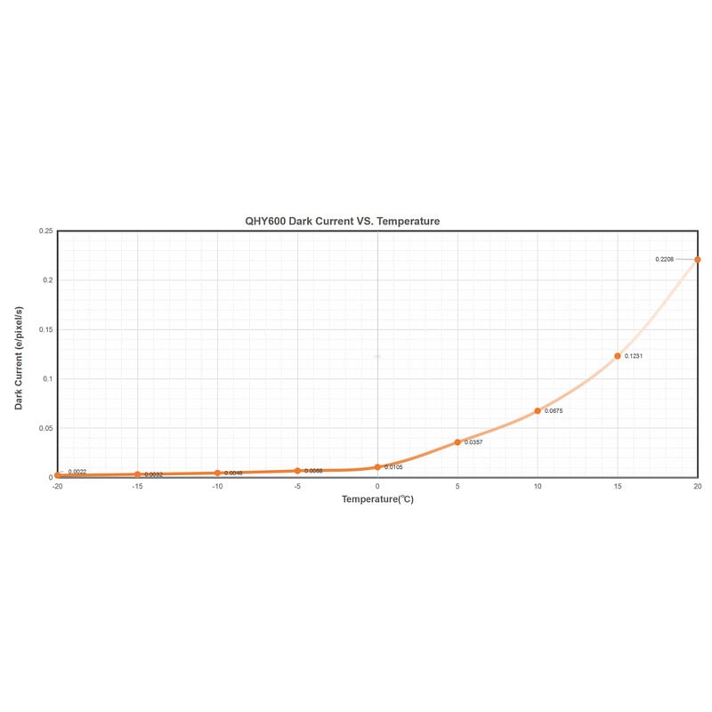 QHY Camera 600 Pro I Mono SBFL