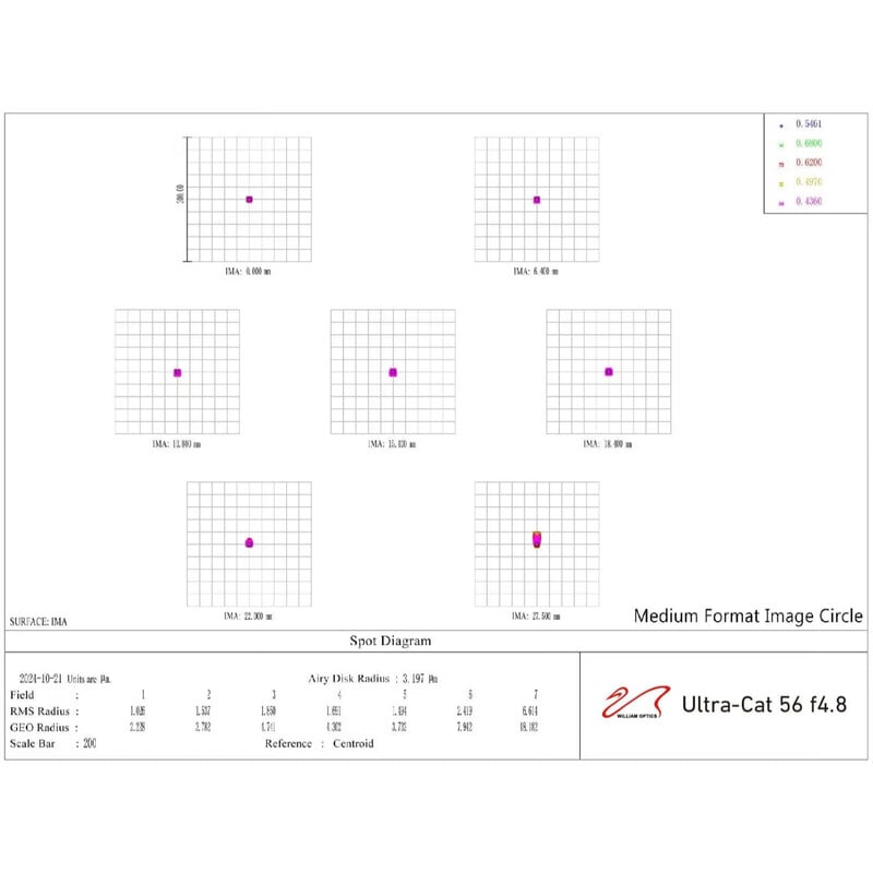 William Optics Apochromatische refractor AP 56/269 UltraCat 56 WIFD
