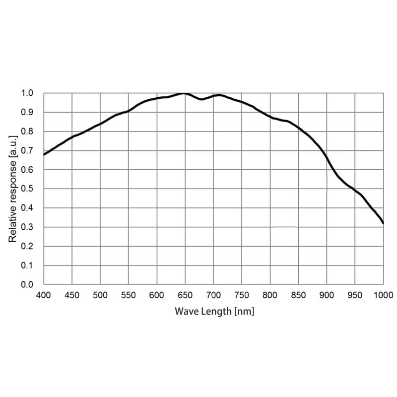 QHY Camera 5III 678M Mono