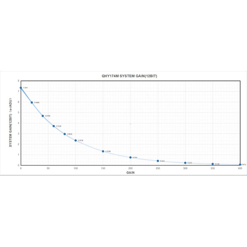 QHY Camera 5III 174M Mono