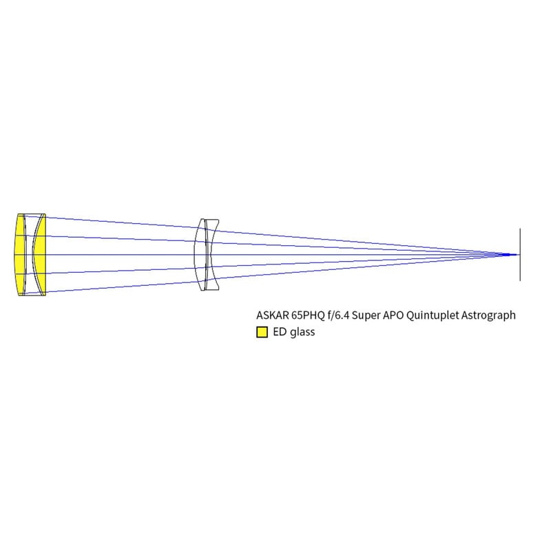 Askar Apochromatische refractor AP 65/416 65PHQ OTA