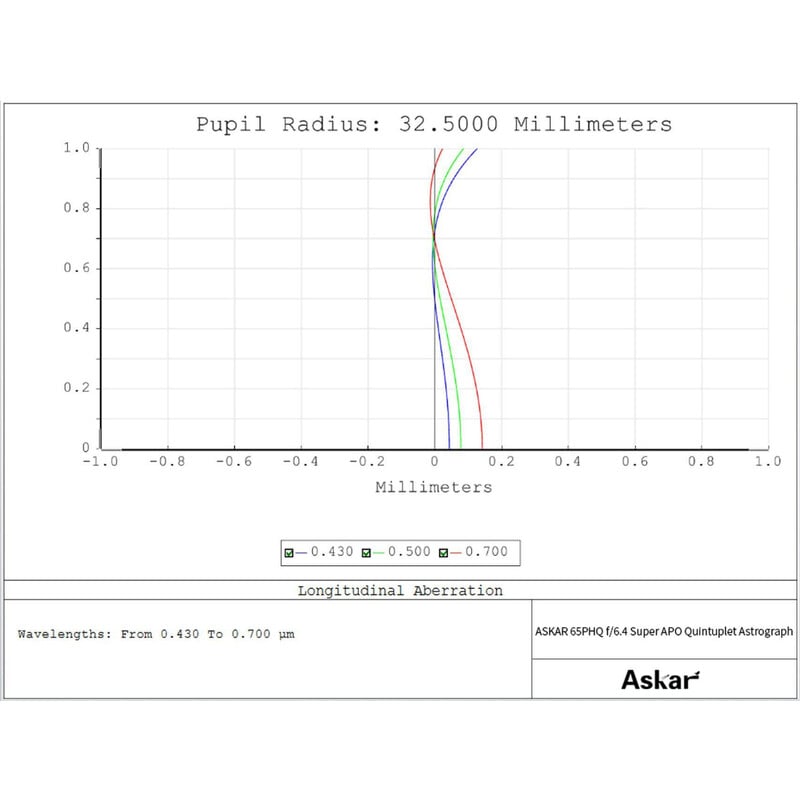 Askar Apochromatische refractor AP 65/416 65PHQ OTA