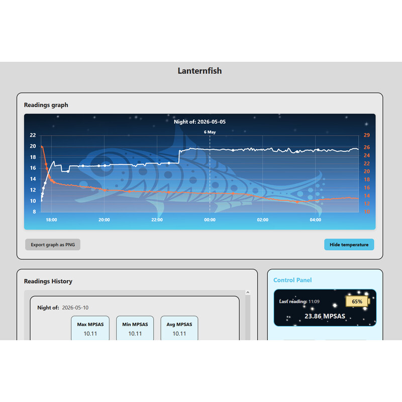 Lunatico Fotometer Sky Darkness Meter Lanternfish