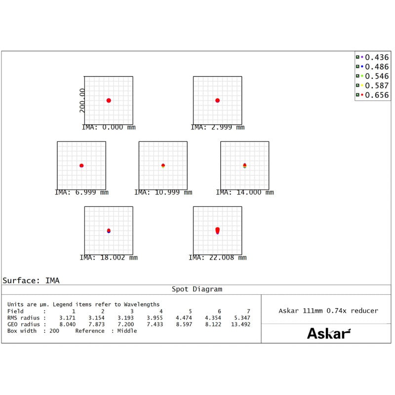 Askar Reducer 0,74x